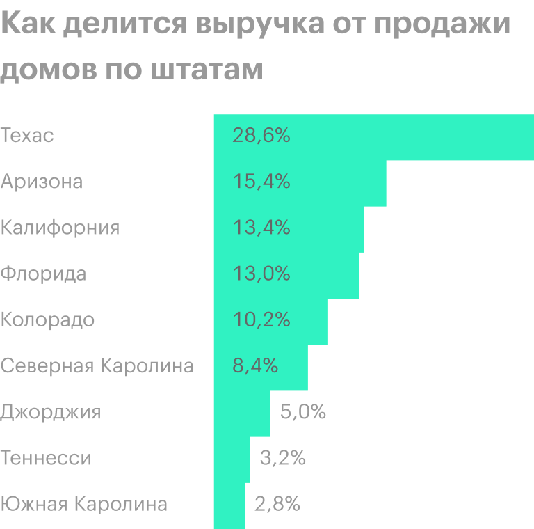 Источник: годовой отчет компании, стр. 31