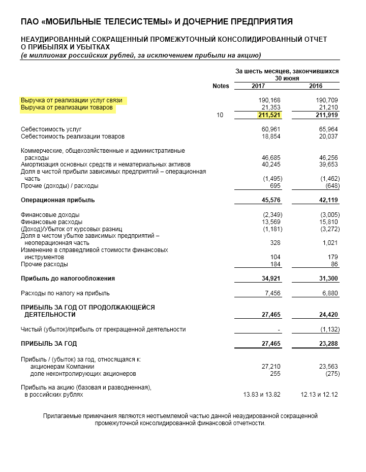 Страница 3 отчета МТС по МСФО