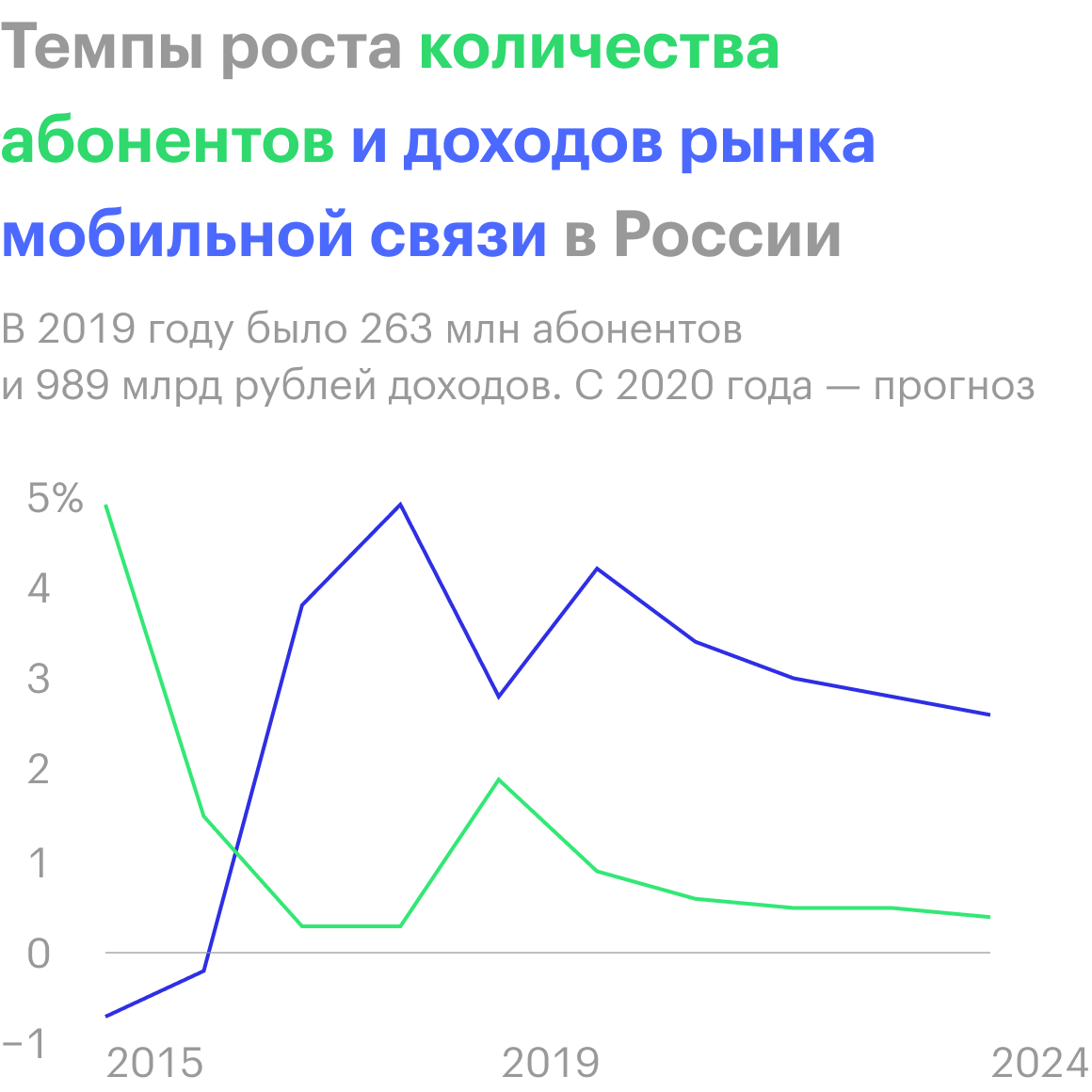 Источник: «Ростелеком»