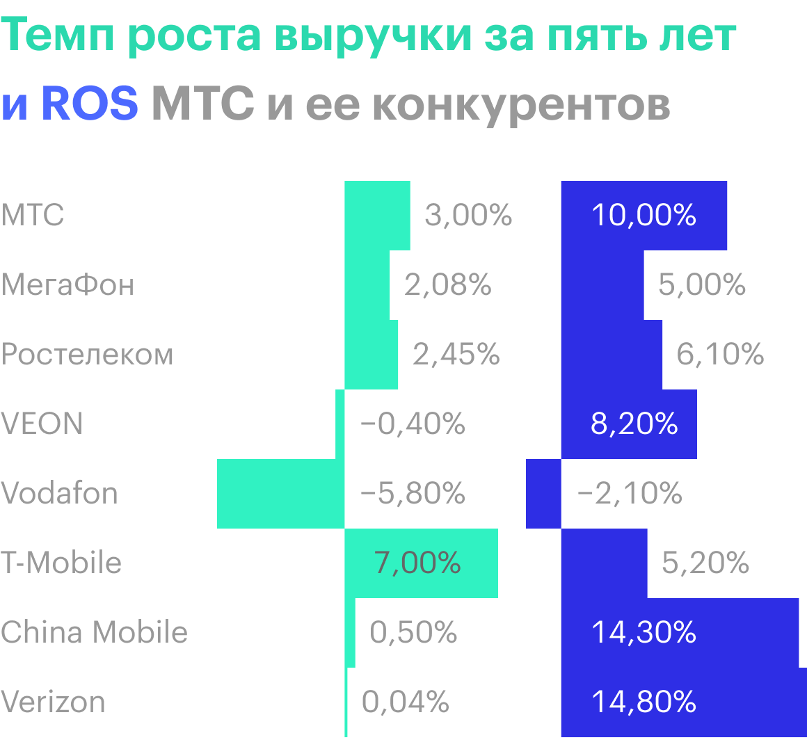 Источник: финансовые отчеты компаний