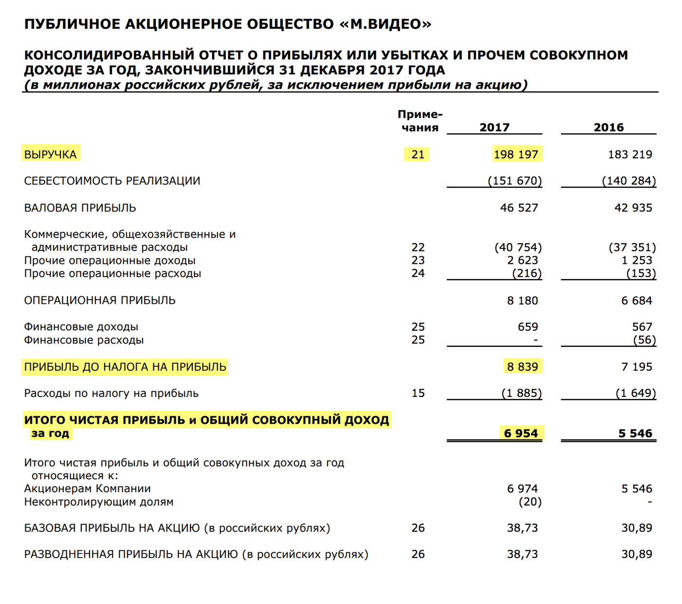 Страница 9 отчета «М-видео» за 2017 год