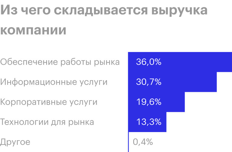 Источник: годовой отчет компании, стр. 33 (37)