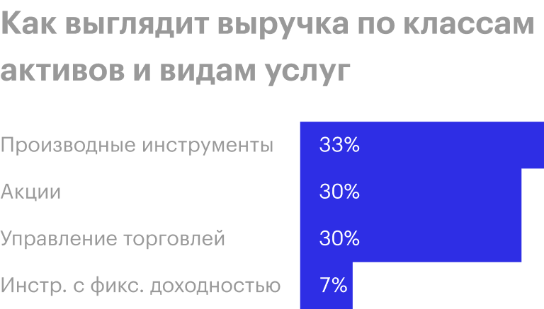 Источник: презентация компании, слайд 37