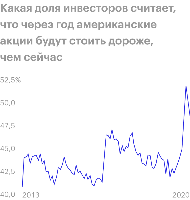 Источник: The Wall Street Journal
