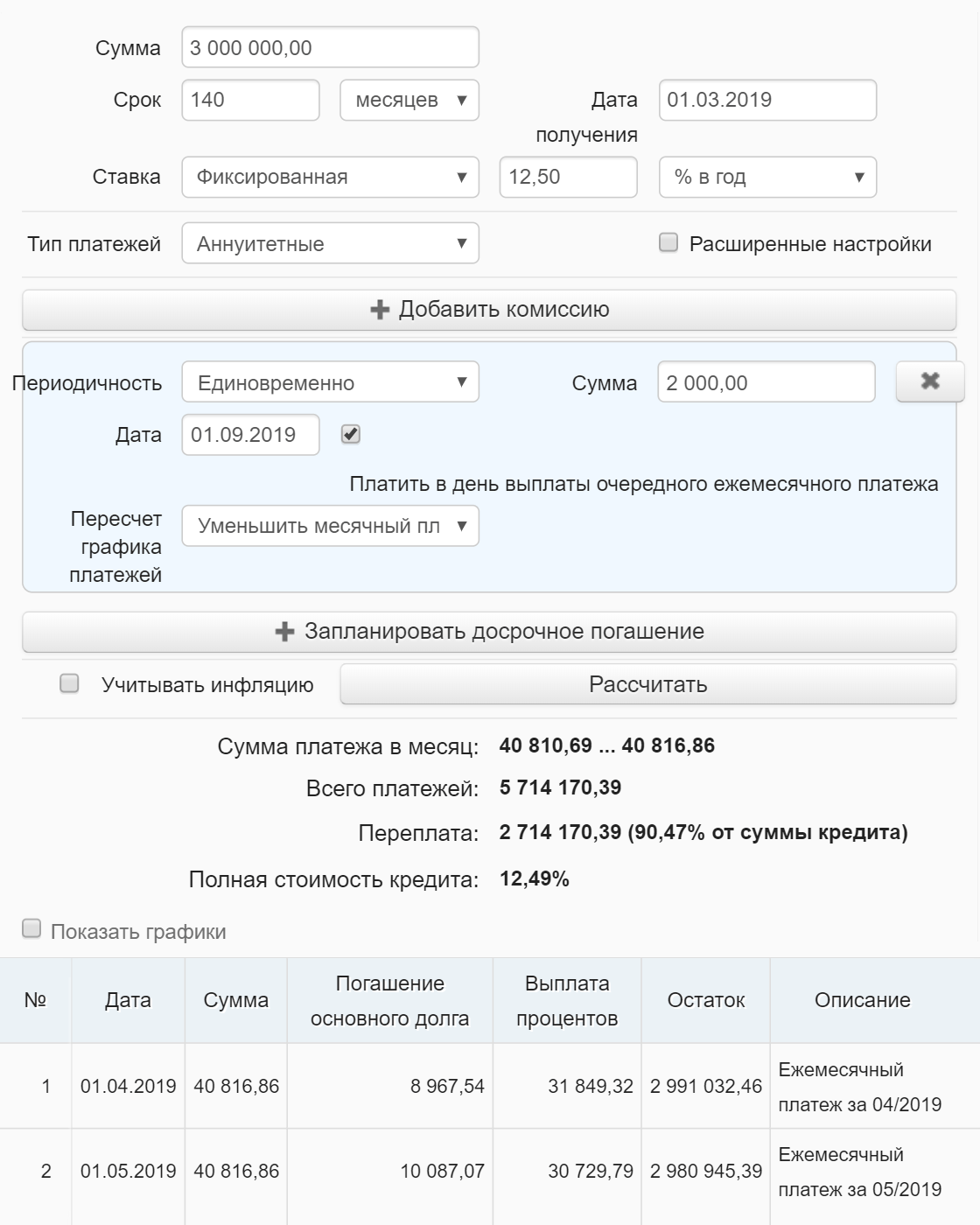 Если бы я внесла 2000 <span class=ruble>Р</span>, переплата по кредиту уменьшилась бы с 2 719 233,23 до 2 714 170,39 <span class=ruble>Р</span>
