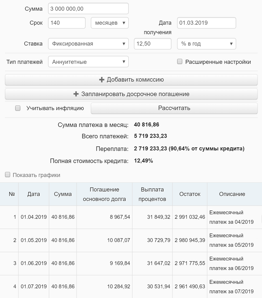 Если я буду платить строго по графику, переплата по кредиту составит 2 719 233,23 <span class=ruble>Р</span>