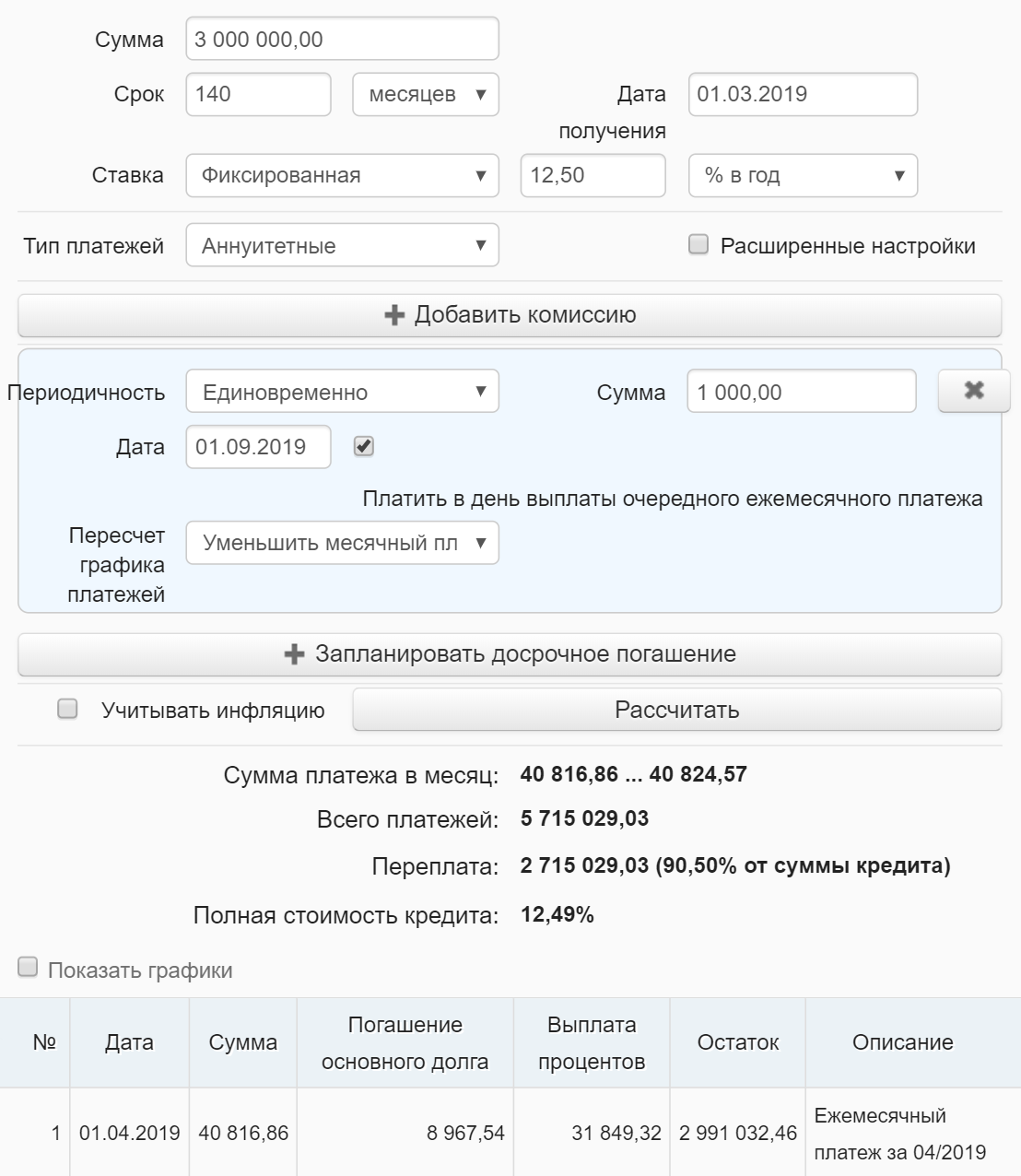 После внесения 1000 <span class=ruble>Р</span> переплата по кредиту уменьшилась с 2 719 233,23 до 2 715 029,03 <span class=ruble>Р</span>