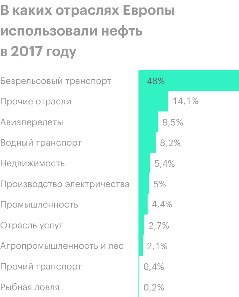 Источник: Eurostat, стр. 8