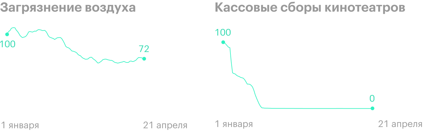 Источник: Financial Times