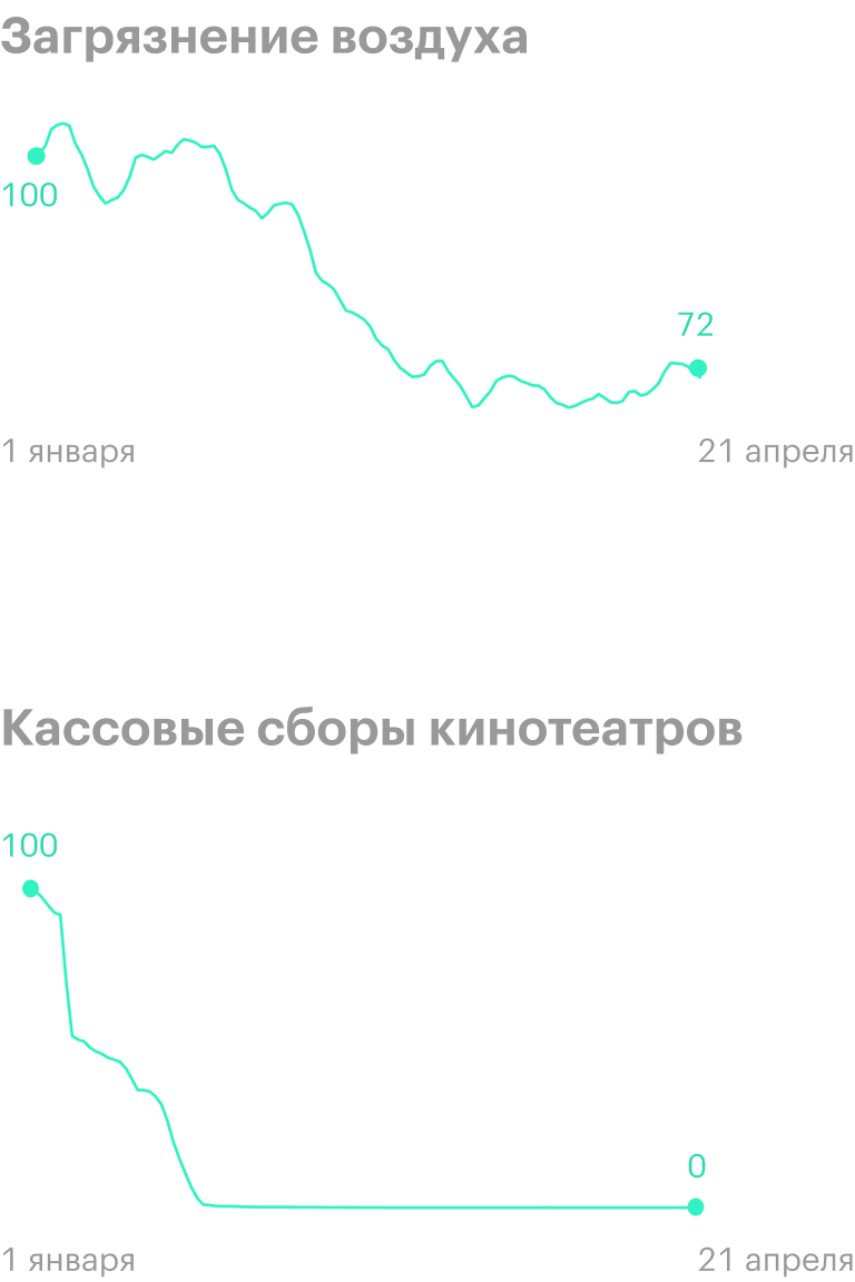 Источник: Financial Times