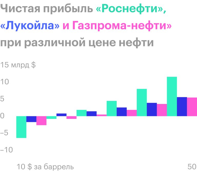 Источник: Financial Times