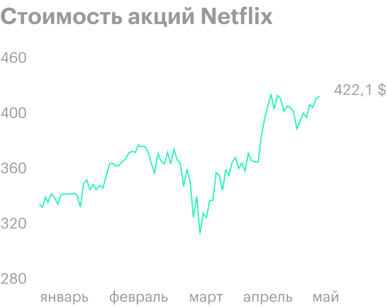 Источник: Tradingview