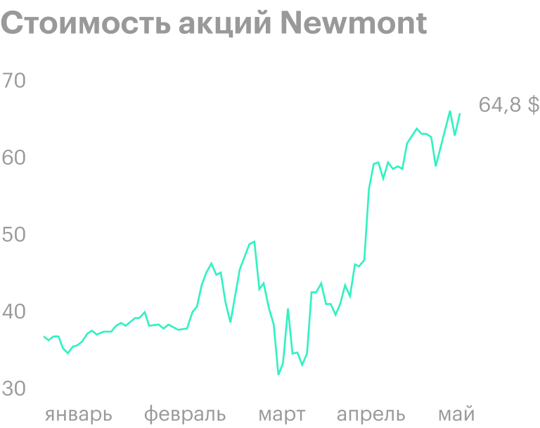Источник: Tradingview