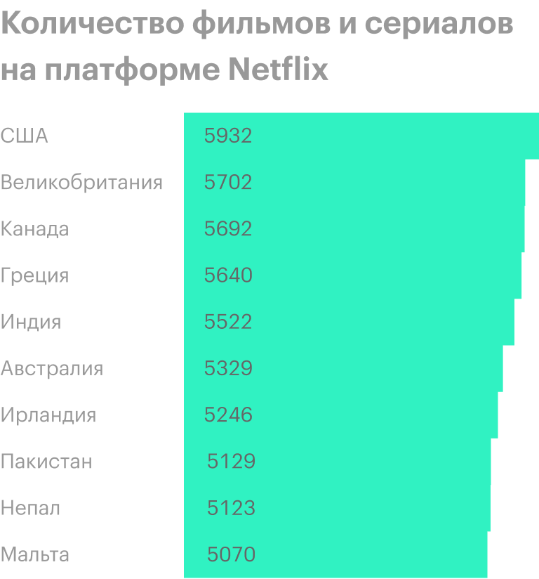Источник: Statista