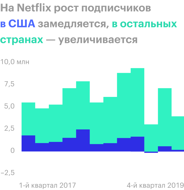 Источник: The Wall Street Journal
