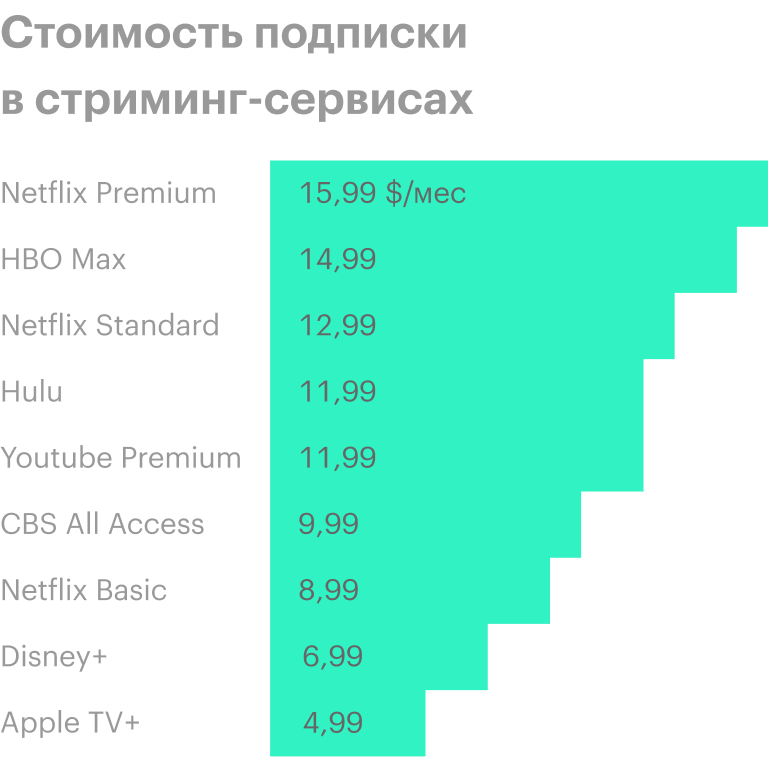 Источник: The Wall Street Journal
