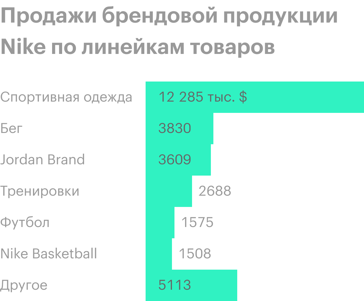 Источник: годовой отчет компании, стр. 31 (33)