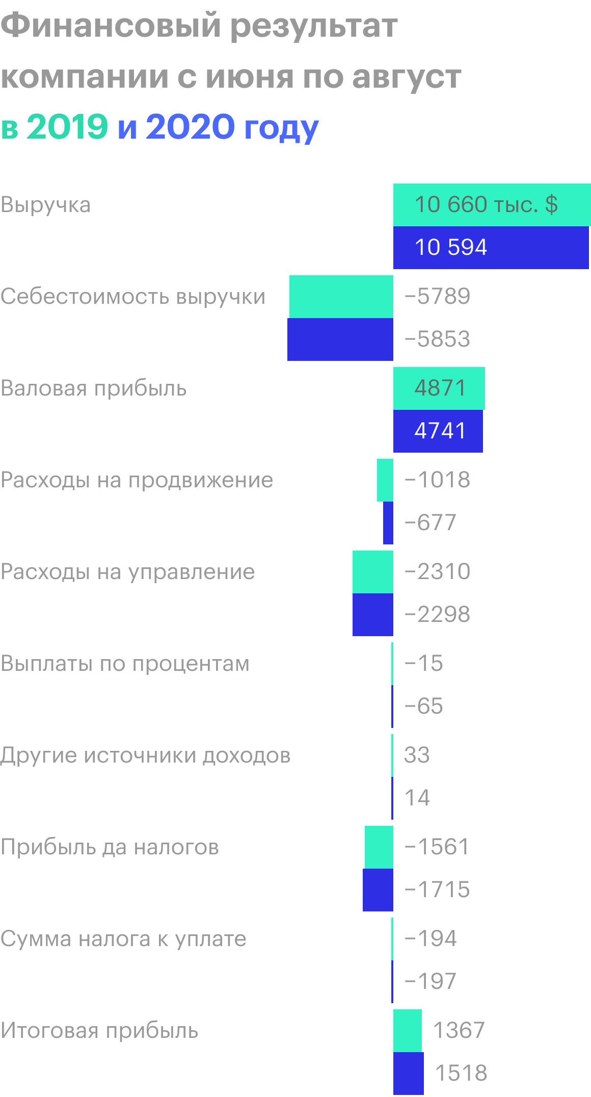 Источник: квартальный отчет компании, стр. 1 (3)