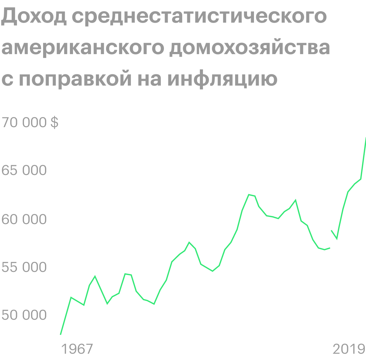 Источник: Wall Street Journal