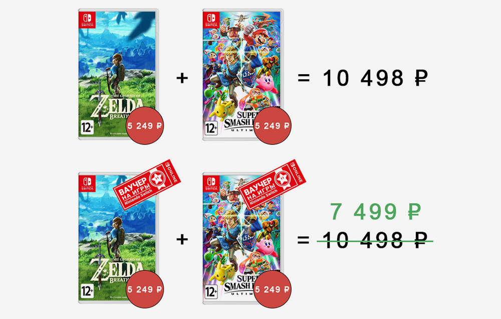 Например, вы хотите купить The Legend of Zelda: Breath of the Wild и Super Smash Bros. Ultimate. Каждая игра стоит 5249 <span class=ruble>Р</span>. Ваучеры помогут сэкономить 2999 <span class=ruble>Р</span>