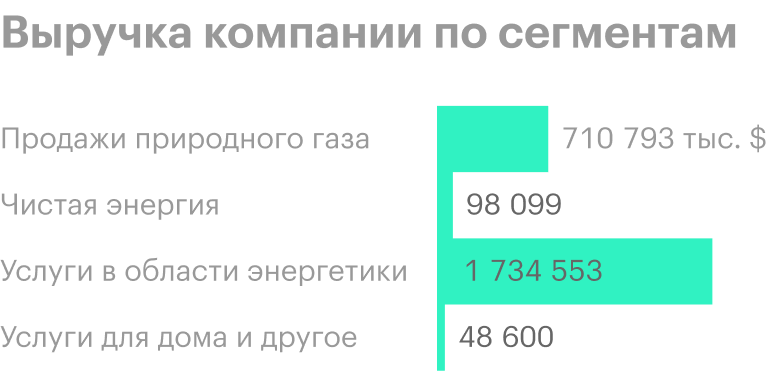 Источник: годовой отчет компании, стр. 124 (148)