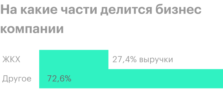 Источник: годовой отчет компании, стр. 70 (94)