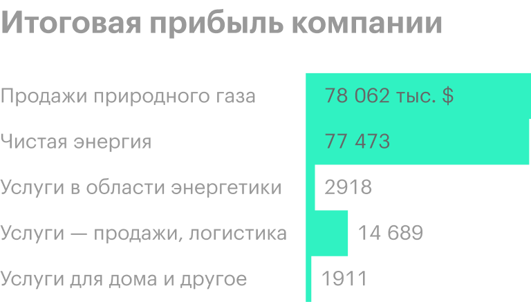Источник: годовой отчет компании, стр. 125 (149)