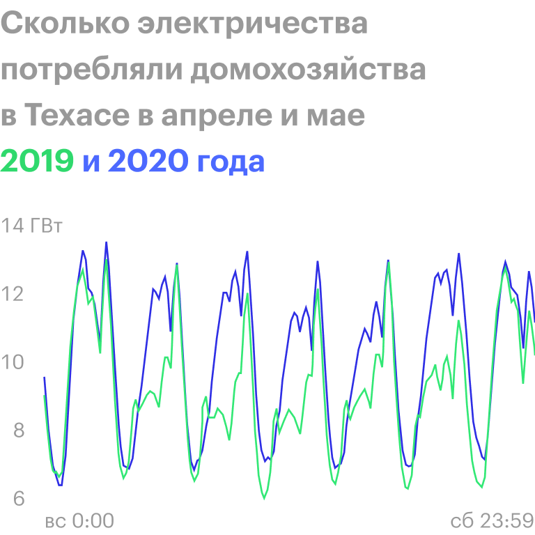 Источник: Powering Work From Home, стр. 10 (12)