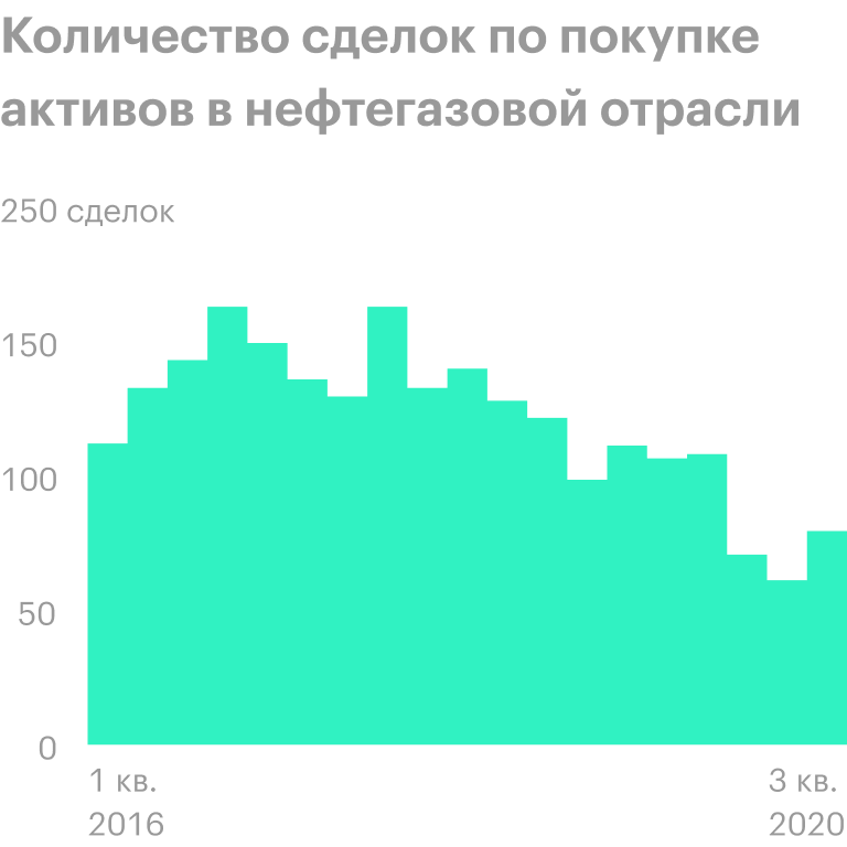 Источник: Daily Shot