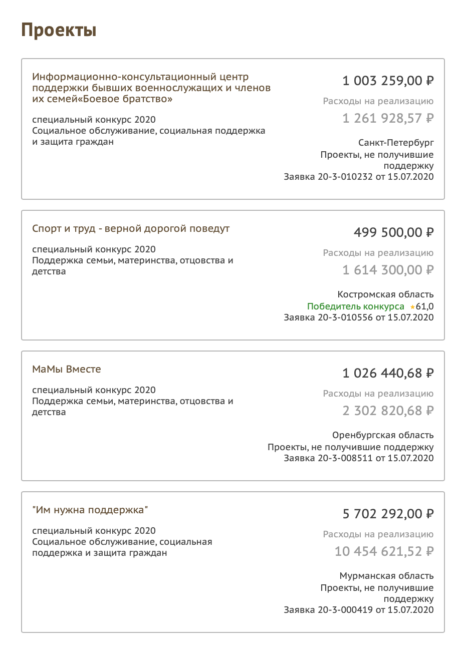 Некоторые последние проекты, реализованные при помощи президентских грантов в 2020 году. Справа — сумма субсидии и расходы. Субсидия вовсе не обязательно покрывает все расходы проекта