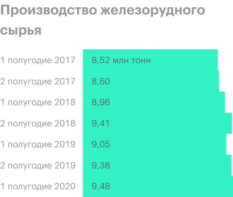 Источник: операционные результаты НЛМК
