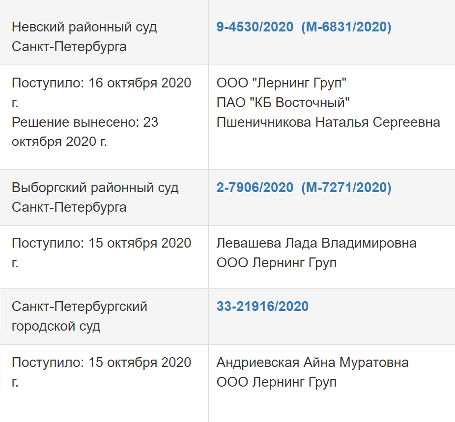 У школы десяток судебных процессов — подозрительно