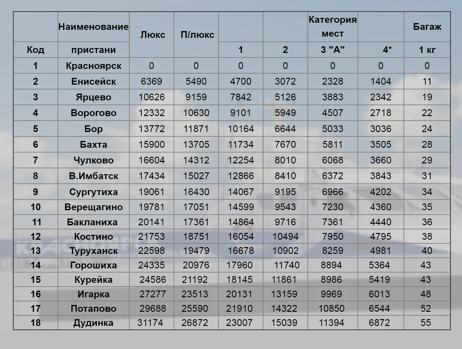 Цены билетов на теплоход