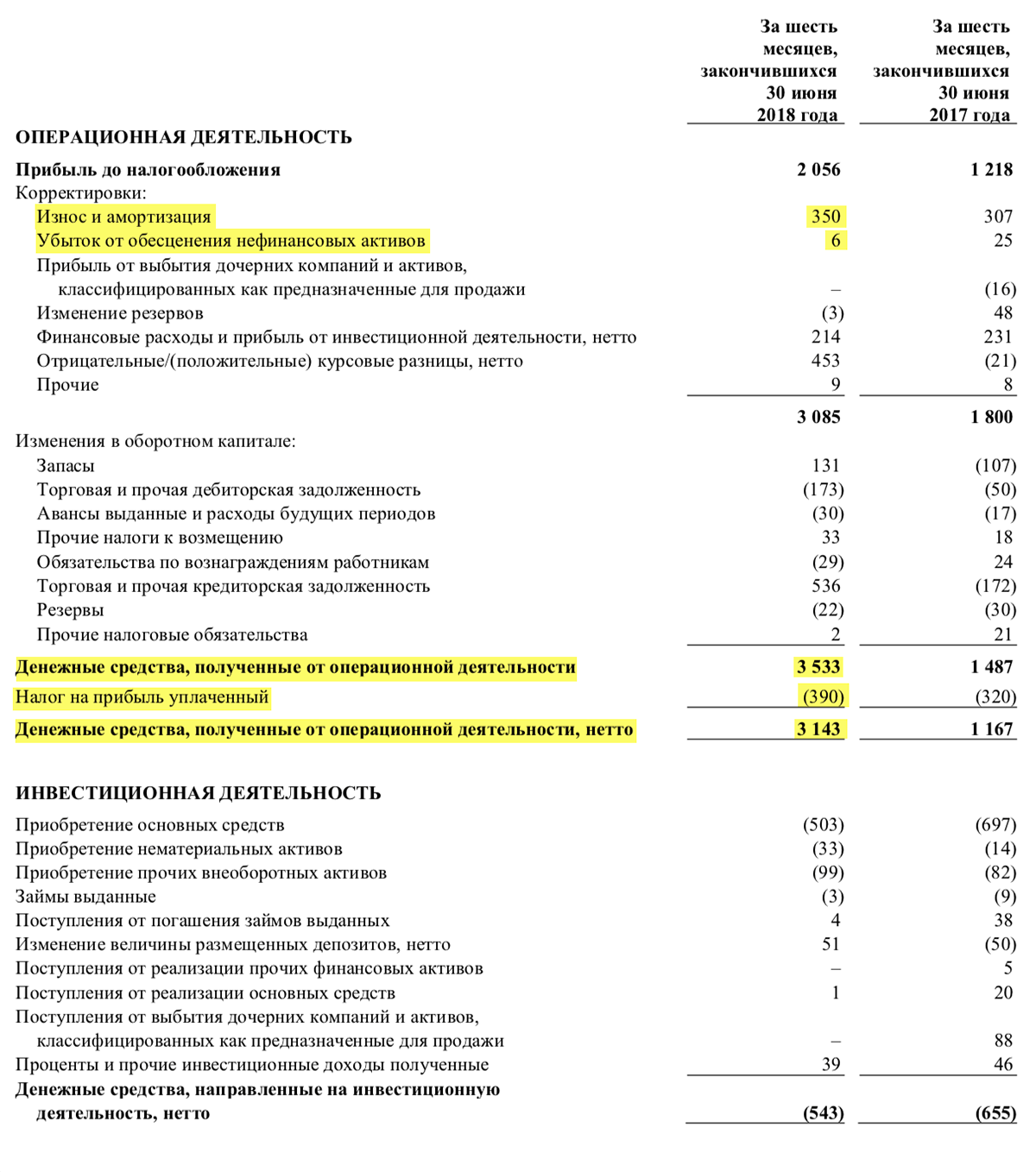 Страница 7 отчета «Норникеля» за первое полугодие 2018 года