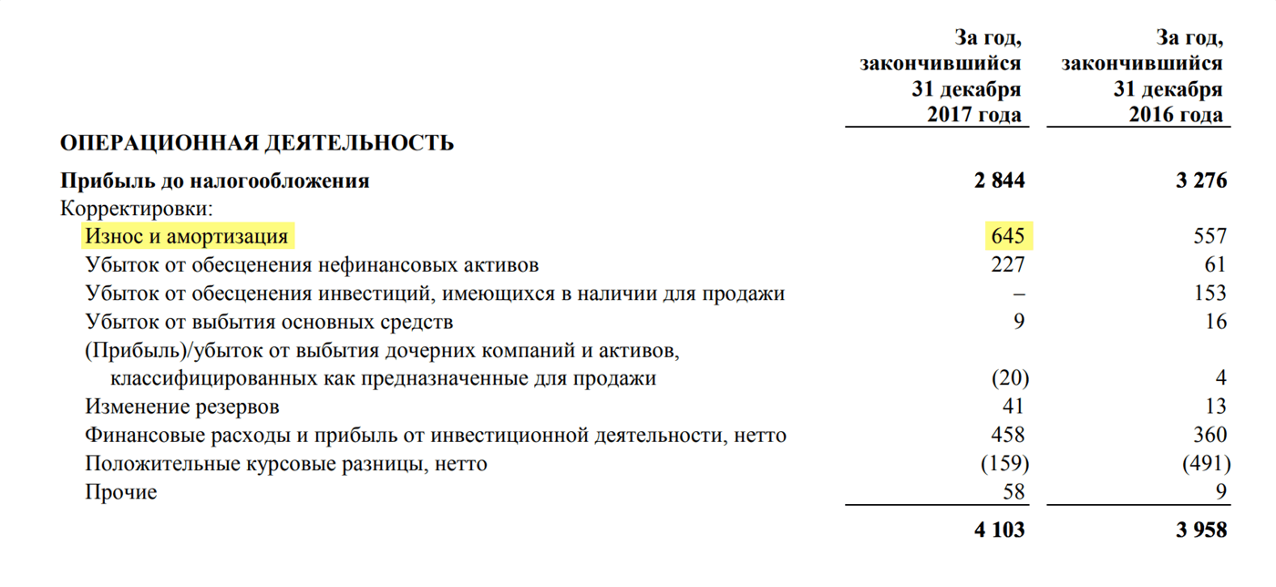 Страница 10 отчета «Норникеля» за 2017 год