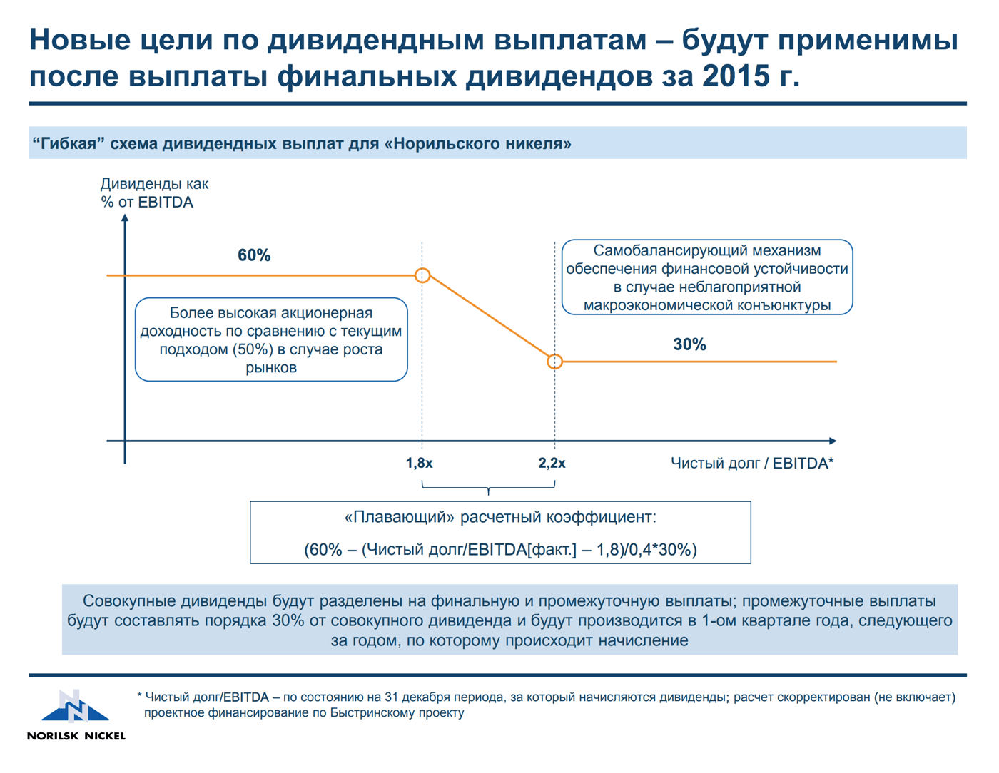 Страница 2 презентации «Норникеля»