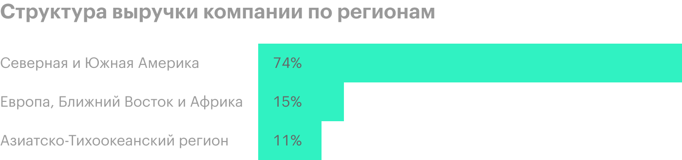 NortonLifeLock, потому что они на страже вашего компьютера