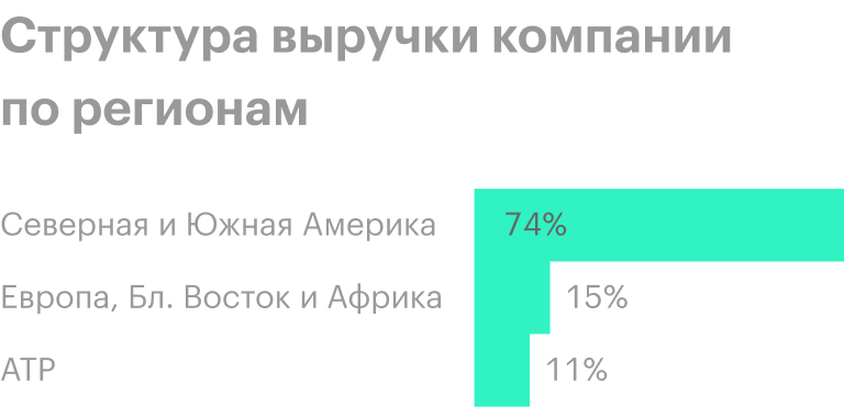 Источник: годовой отчет компании, стр. 40 (128)