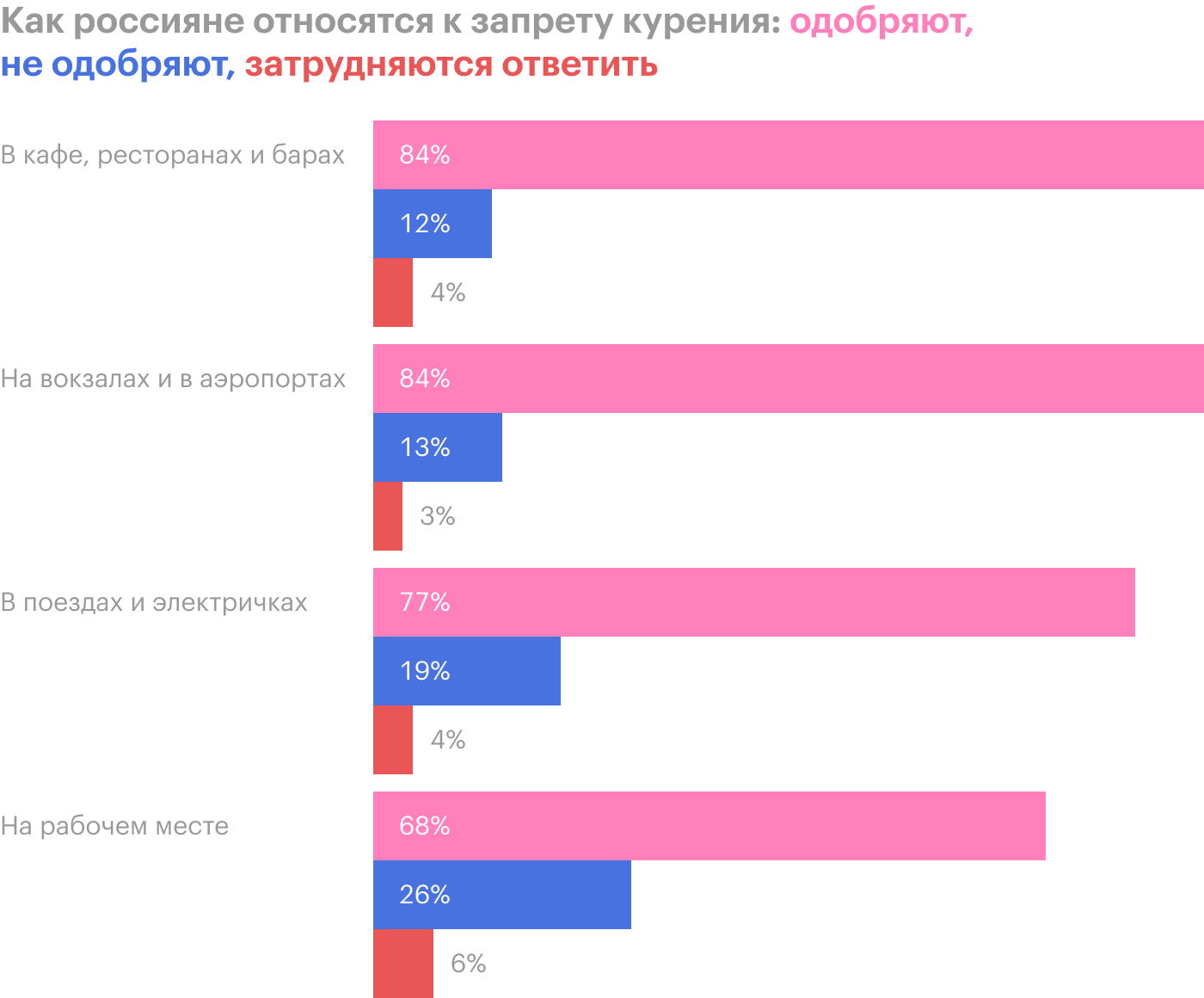 Источник: фонд «Общественное мнение»