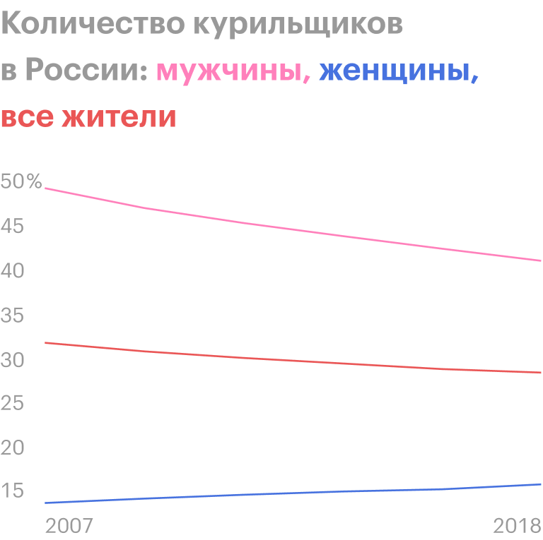 Источник: Всемирная организация здравоохранения