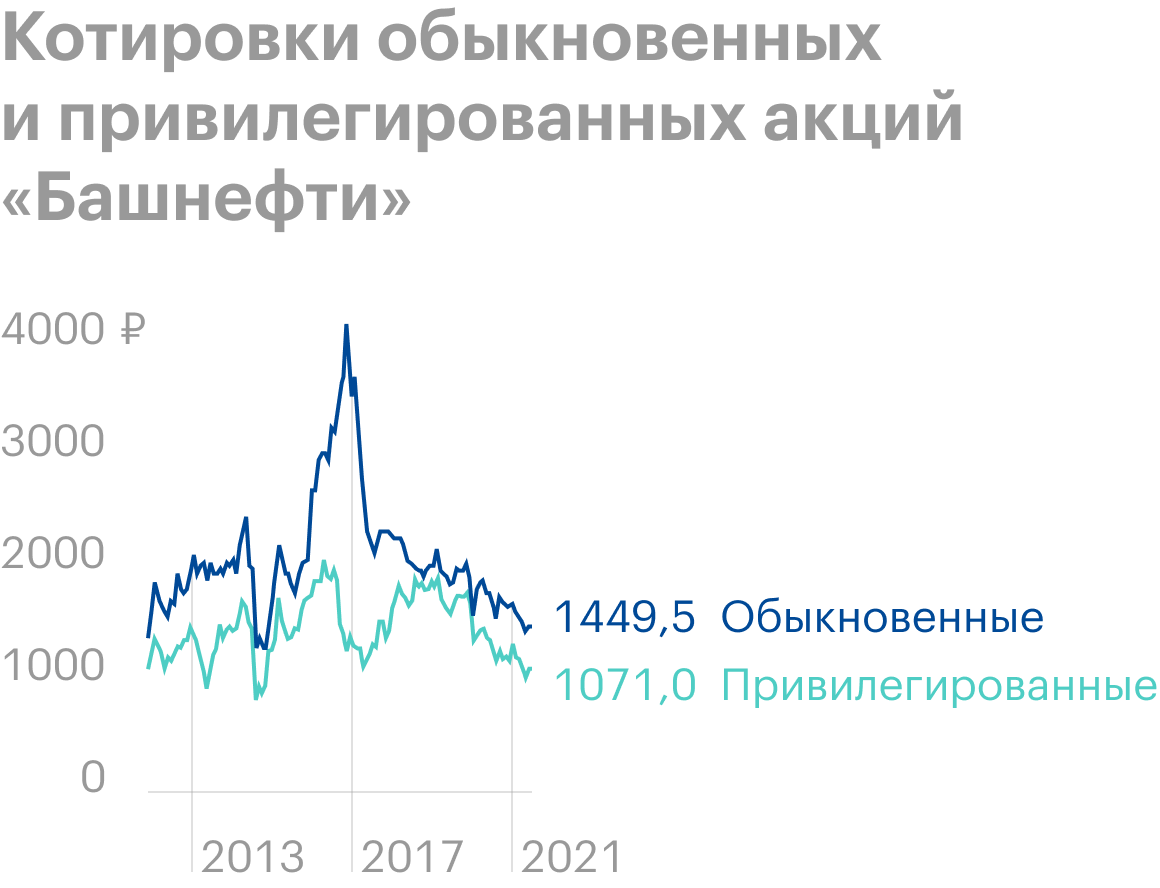 Акции Магаданэнерго Привилегированные Стоимость Сегодня