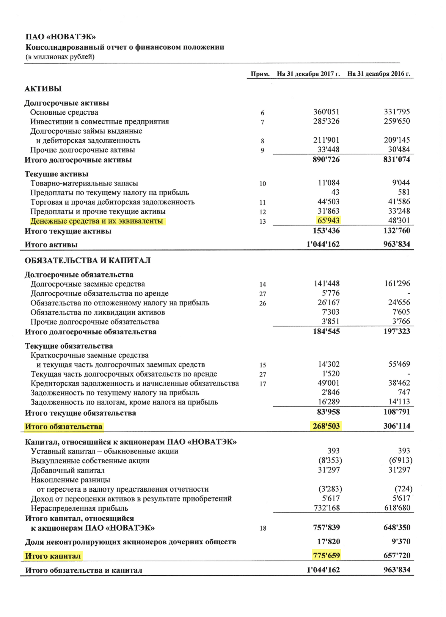 Страница 9 финансового отчета «Новатэка» по итогам 2017 года