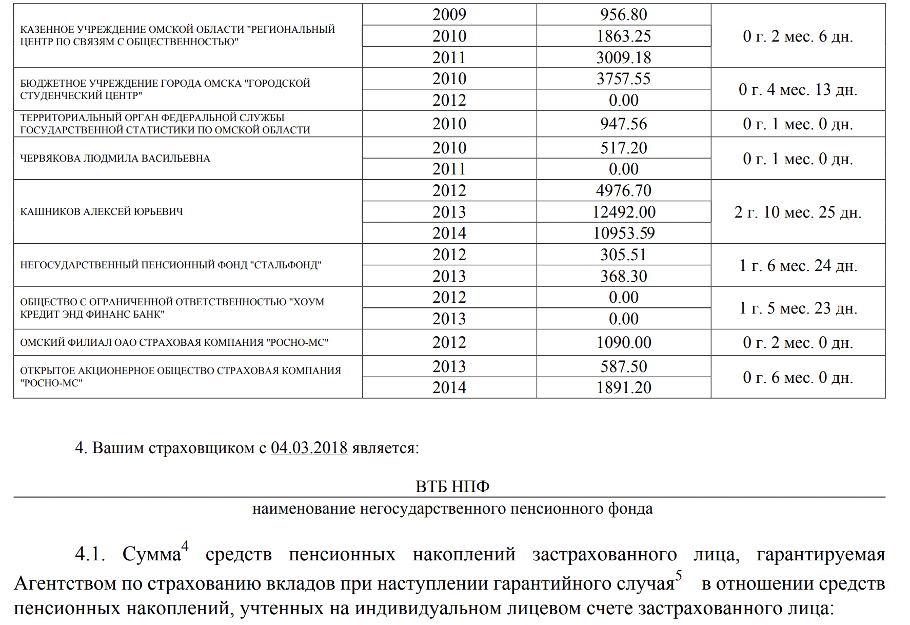 Пенсионный Фонд России информирует