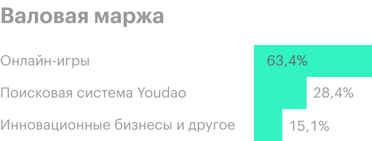 Источник: отчет компании, стр. 16 (19)
