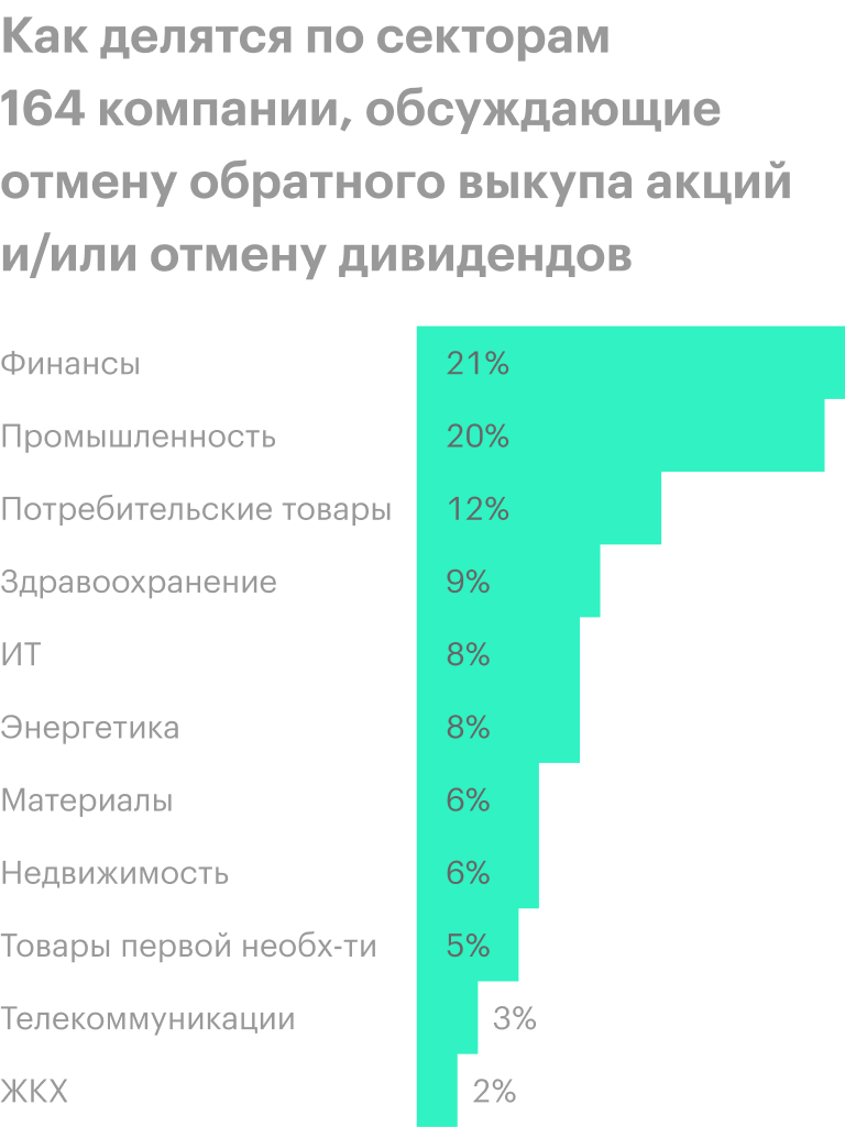 Источник: The Wall Street Journal