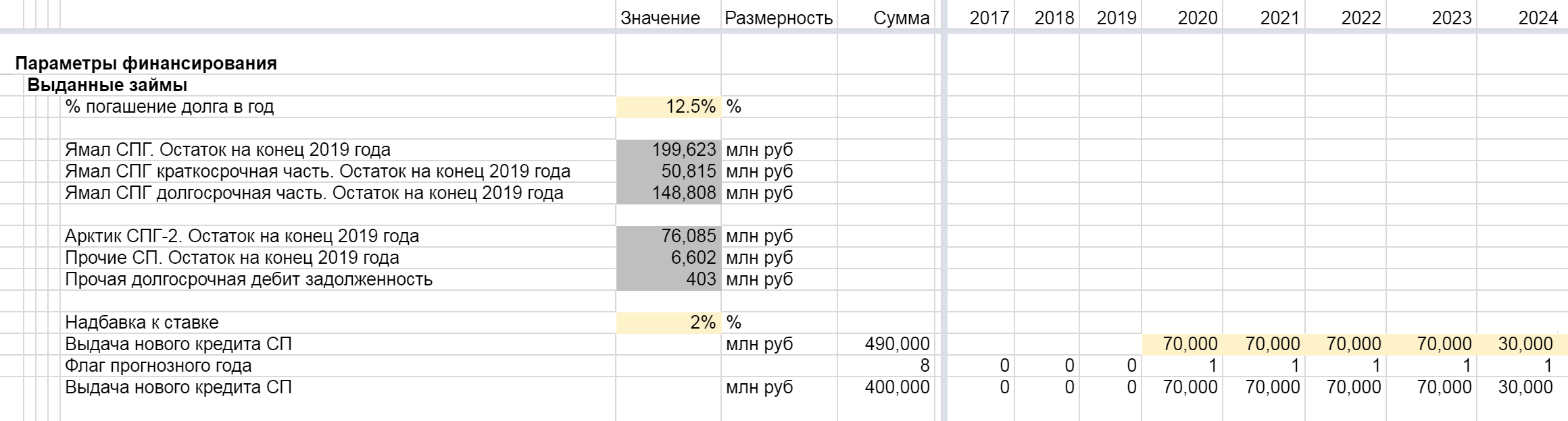 Часть таблицы с выданными займами