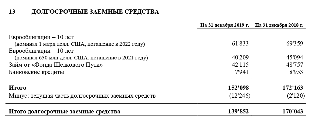 Примечание 13 к отчетности за 2019 год