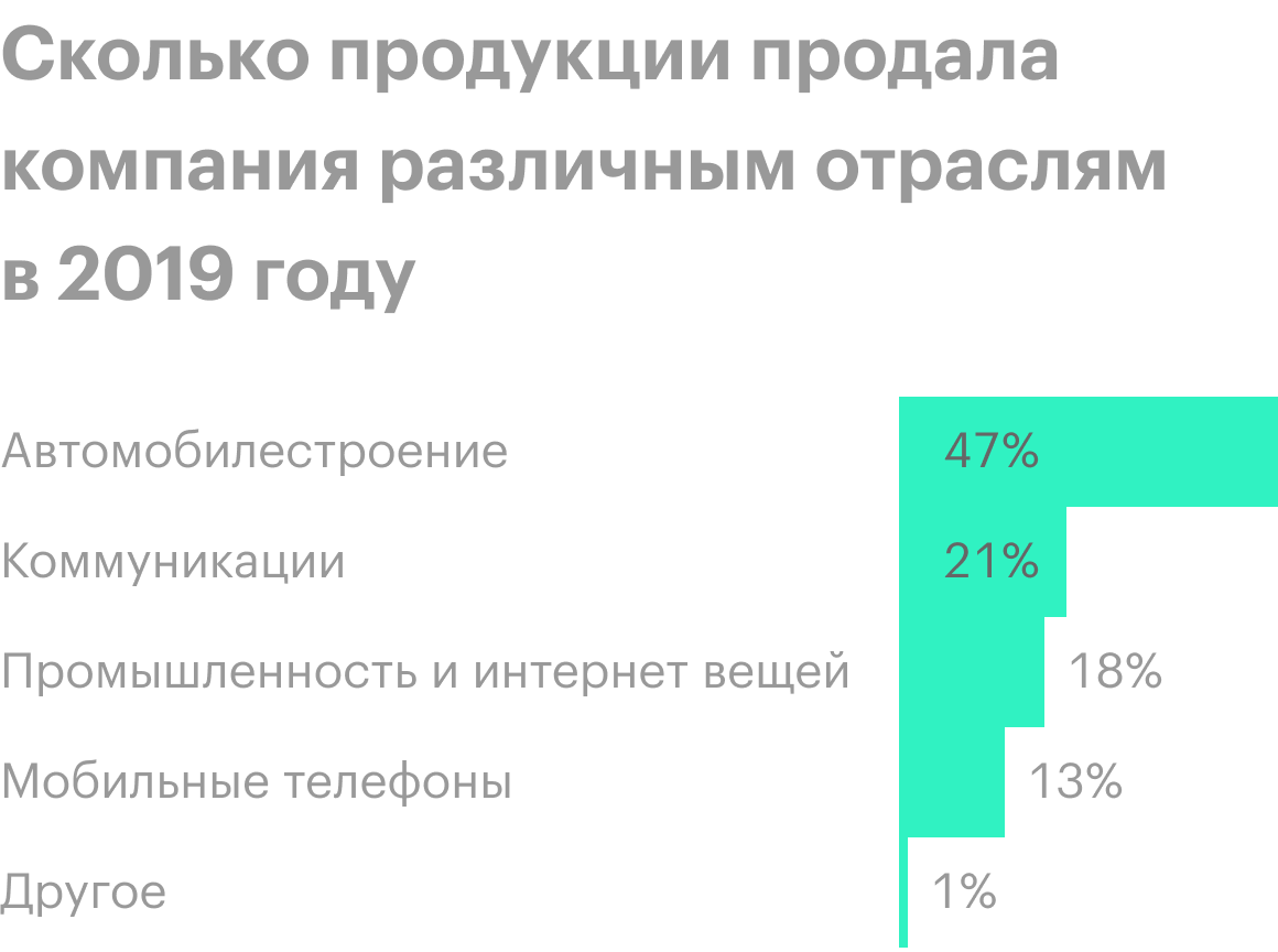 Источник: презентация компании, слайд 5 (6)