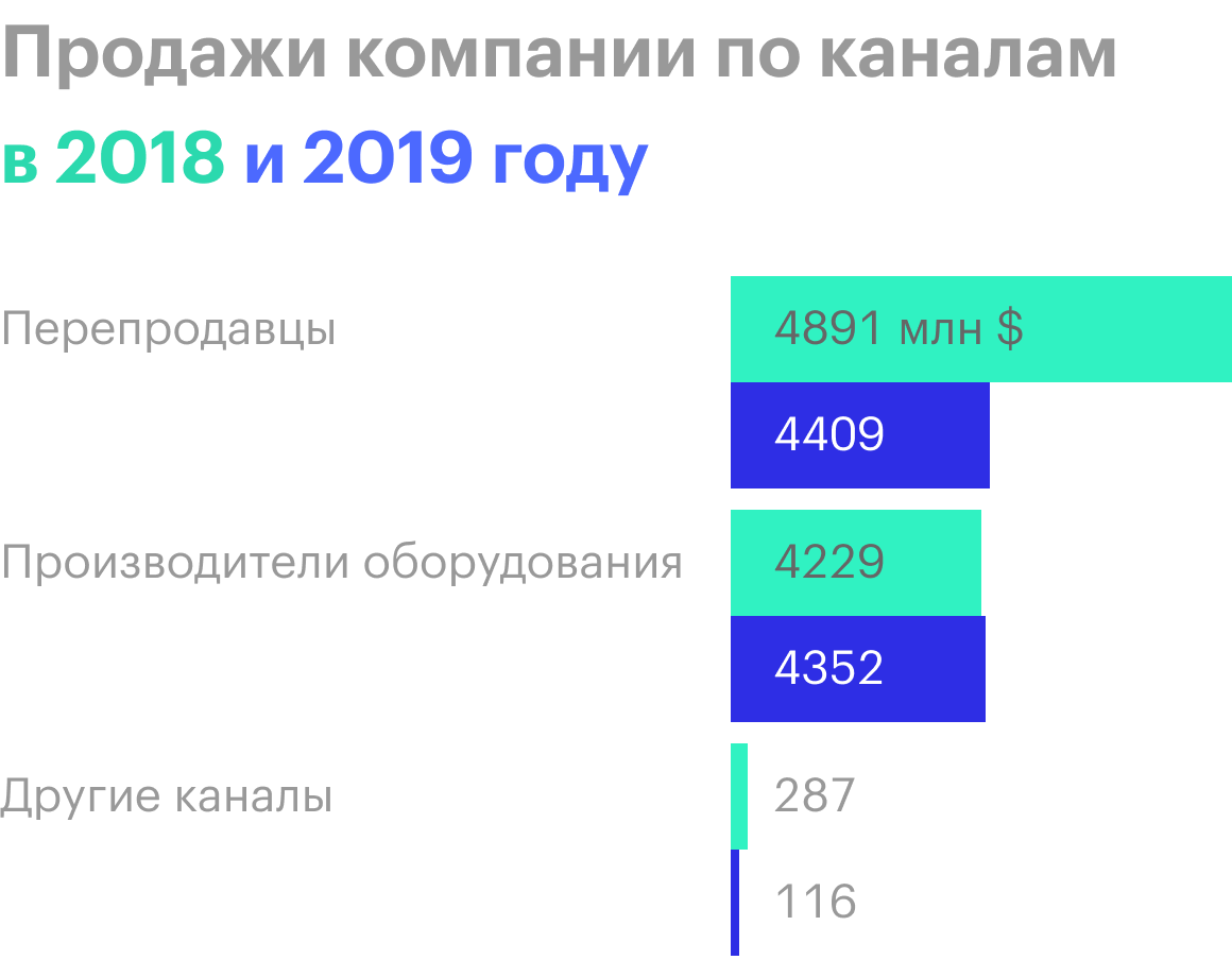 Источник: годовой отчет компании, стр. 40 (43)