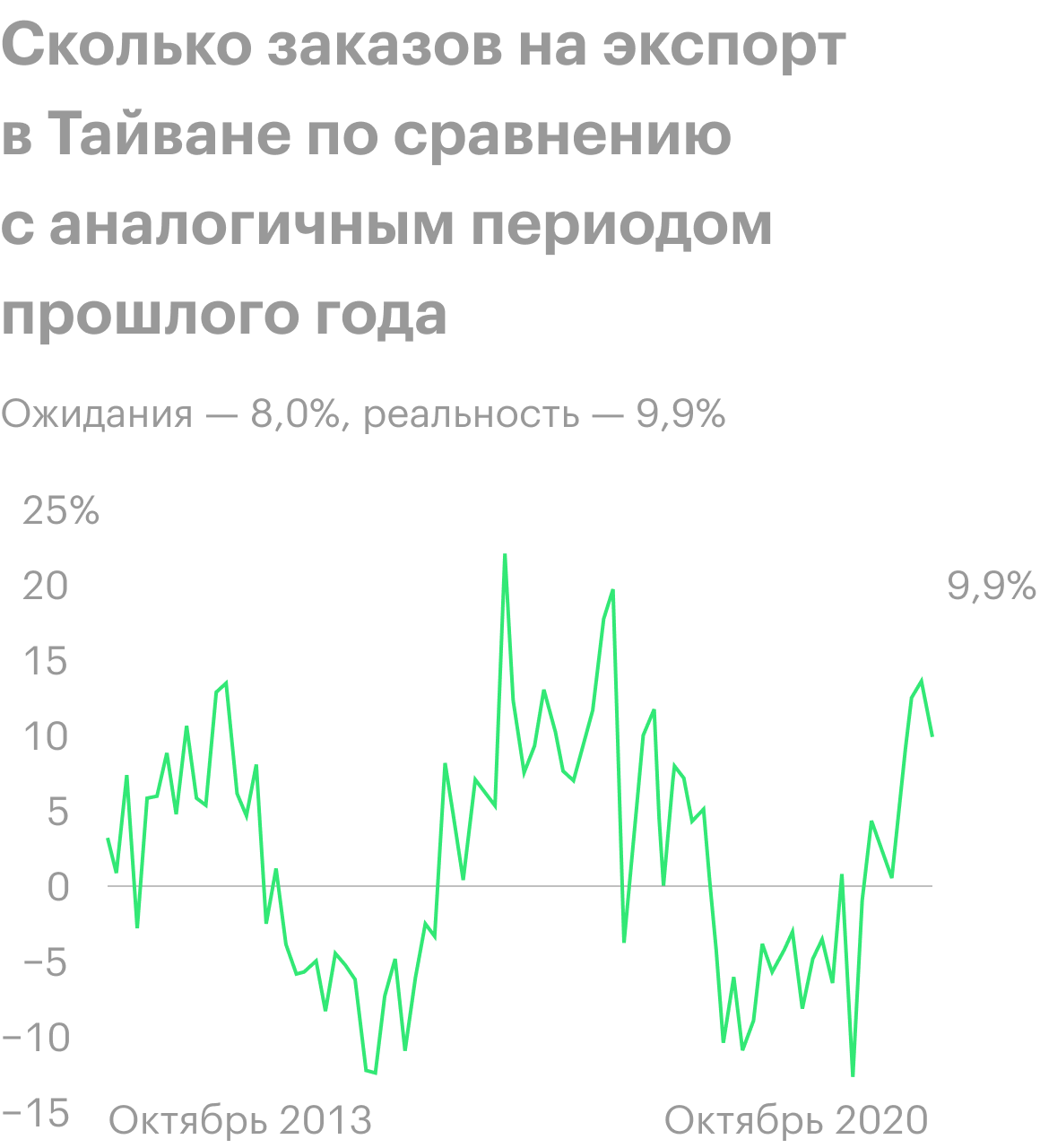 Источник: Daily Shot
